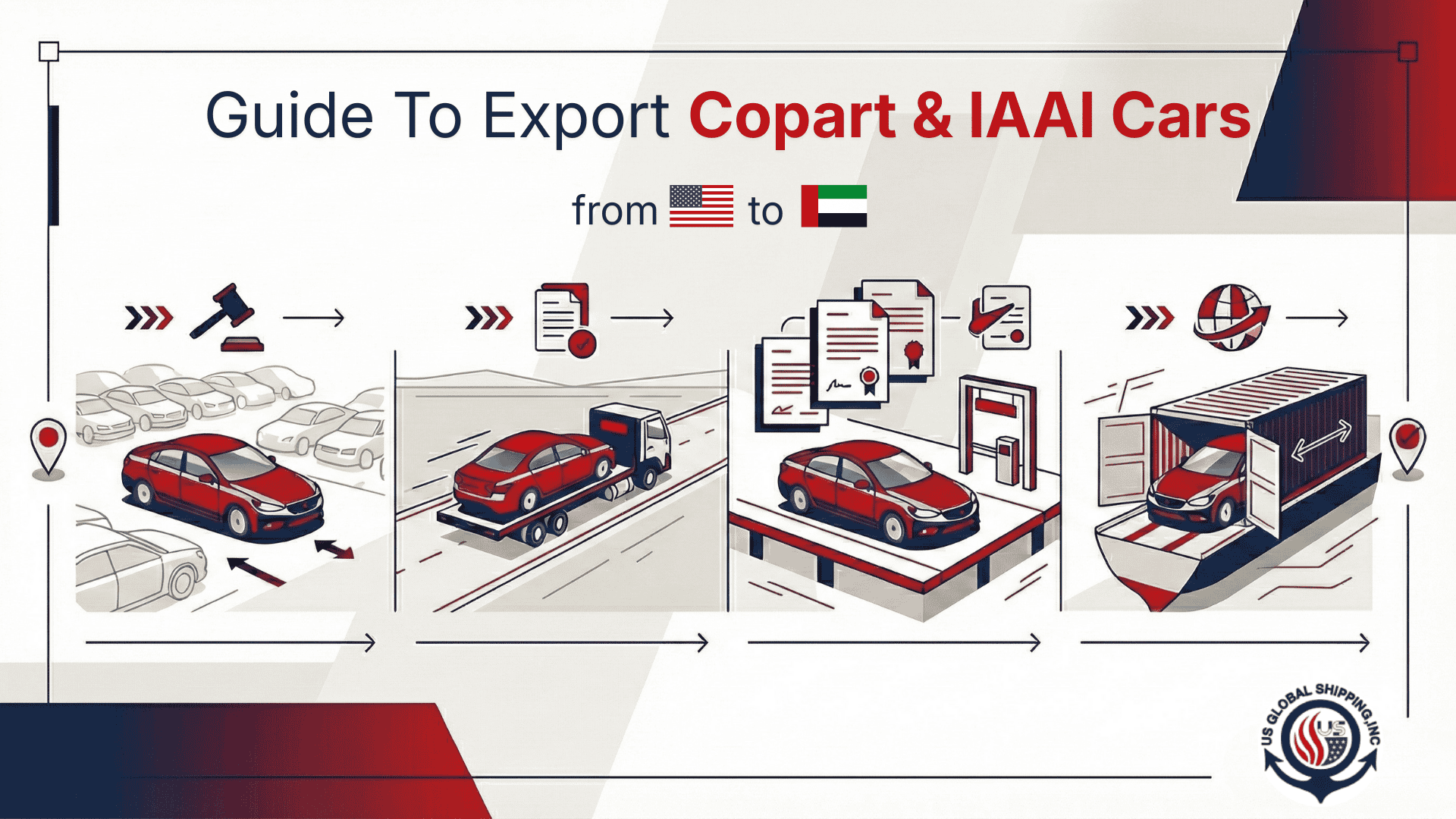 How to Export Copart and IAAI Cars from USA to UAE